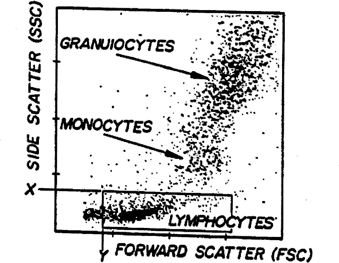 Classified statistic method and device of particles