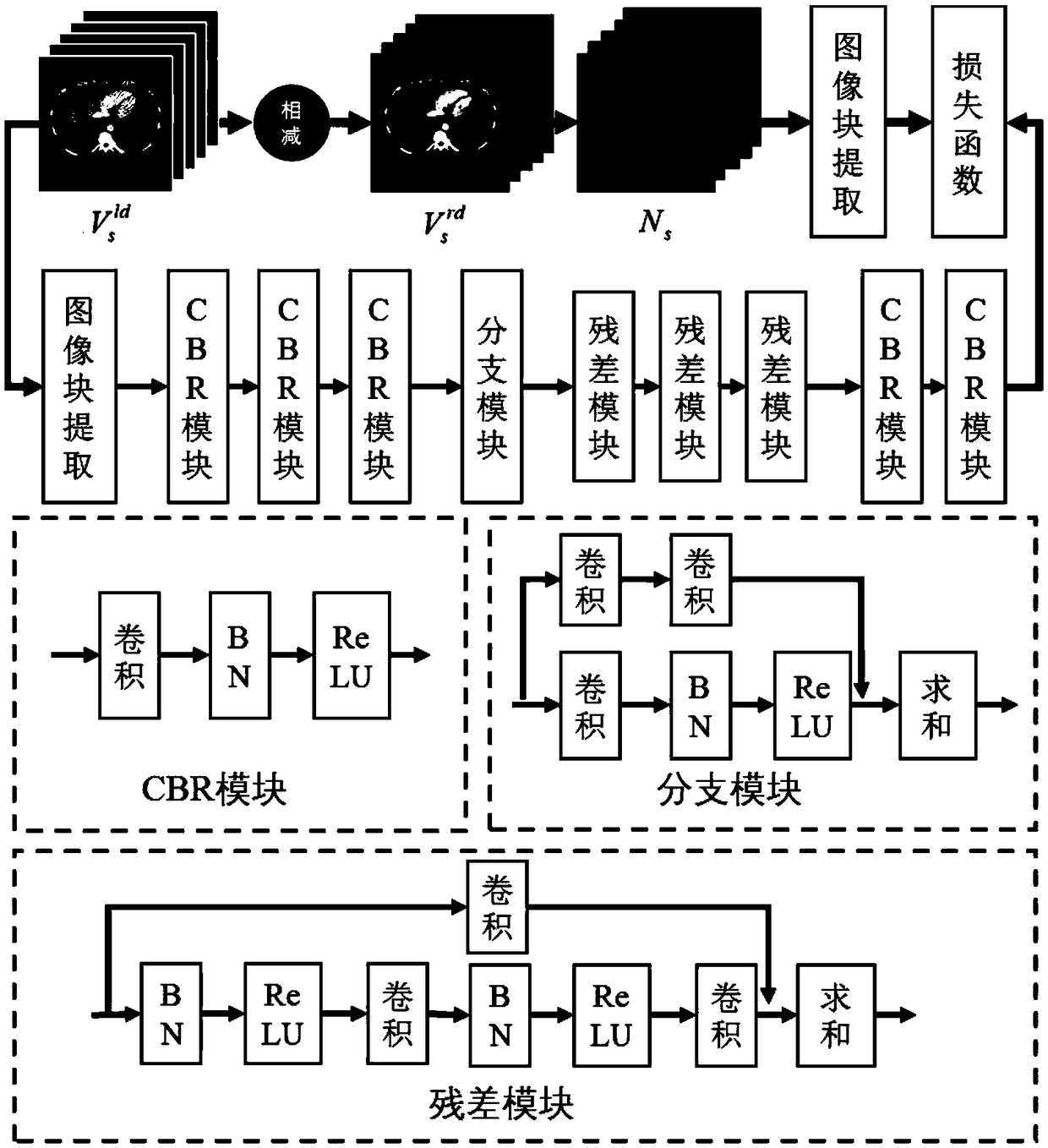A low-dose CT image processing system based on noise artifact suppression convolutional neural network