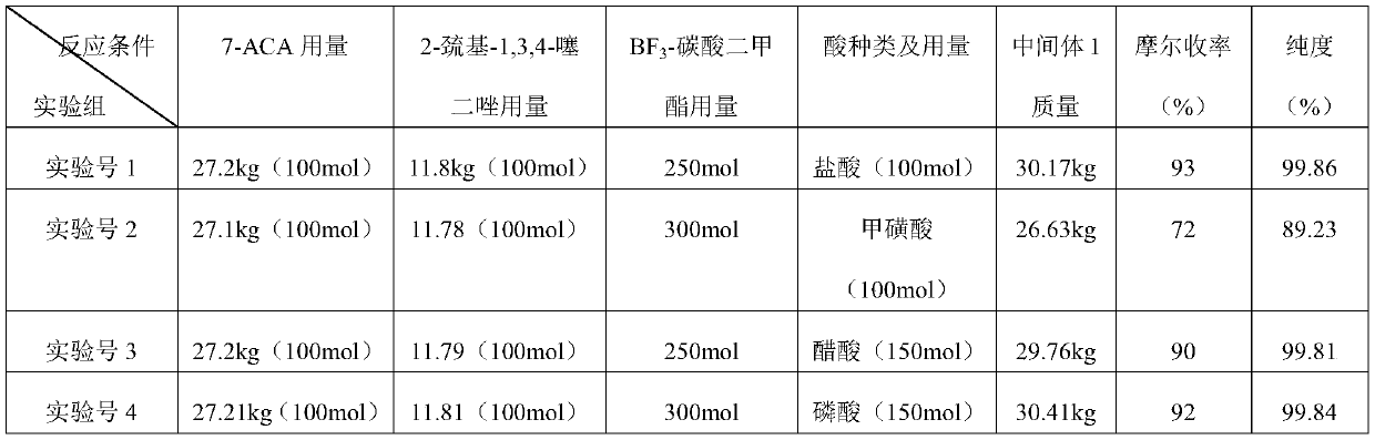 A kind of ceftezole acid acylation reaction process