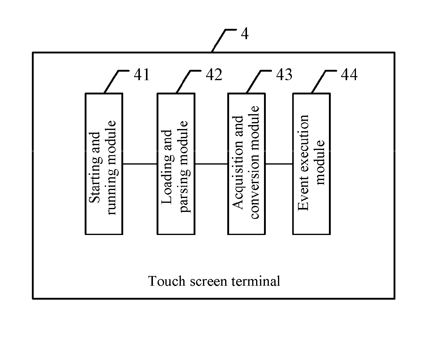 Virtual icon touch screen application manipulation conversion method and touch screen terminal