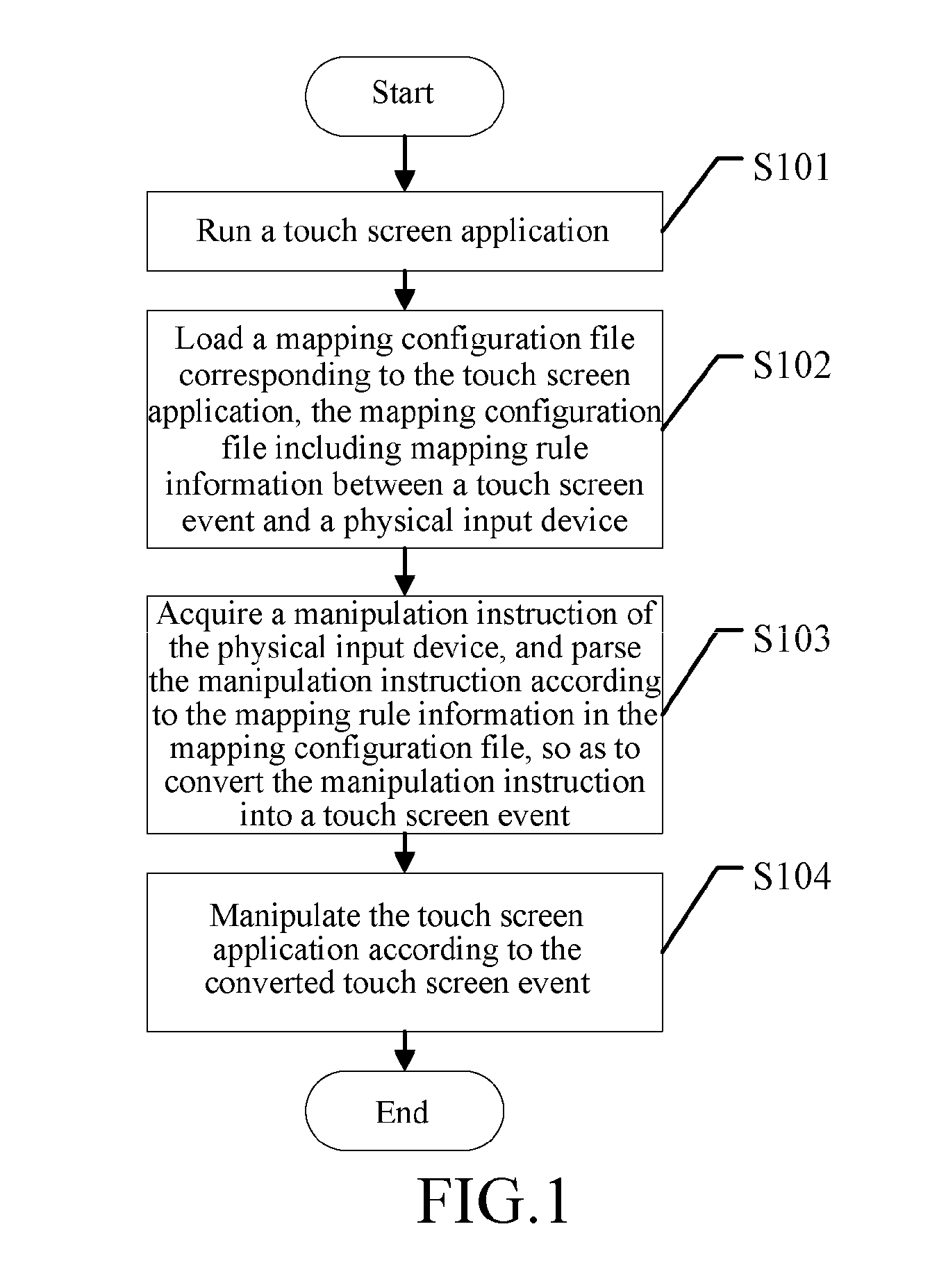 Virtual icon touch screen application manipulation conversion method and touch screen terminal