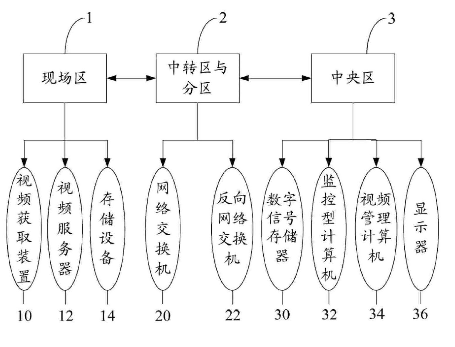 System and method for monitoring video