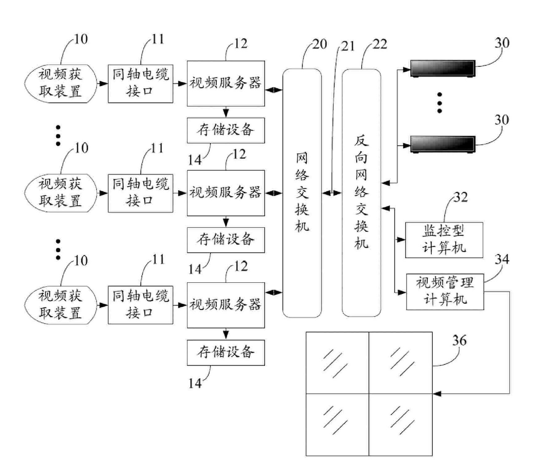 System and method for monitoring video