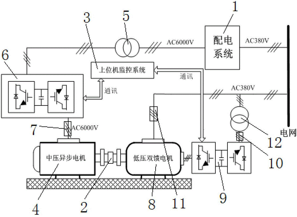 Low-voltage and medium-voltage wind power generation simulation experimental platform