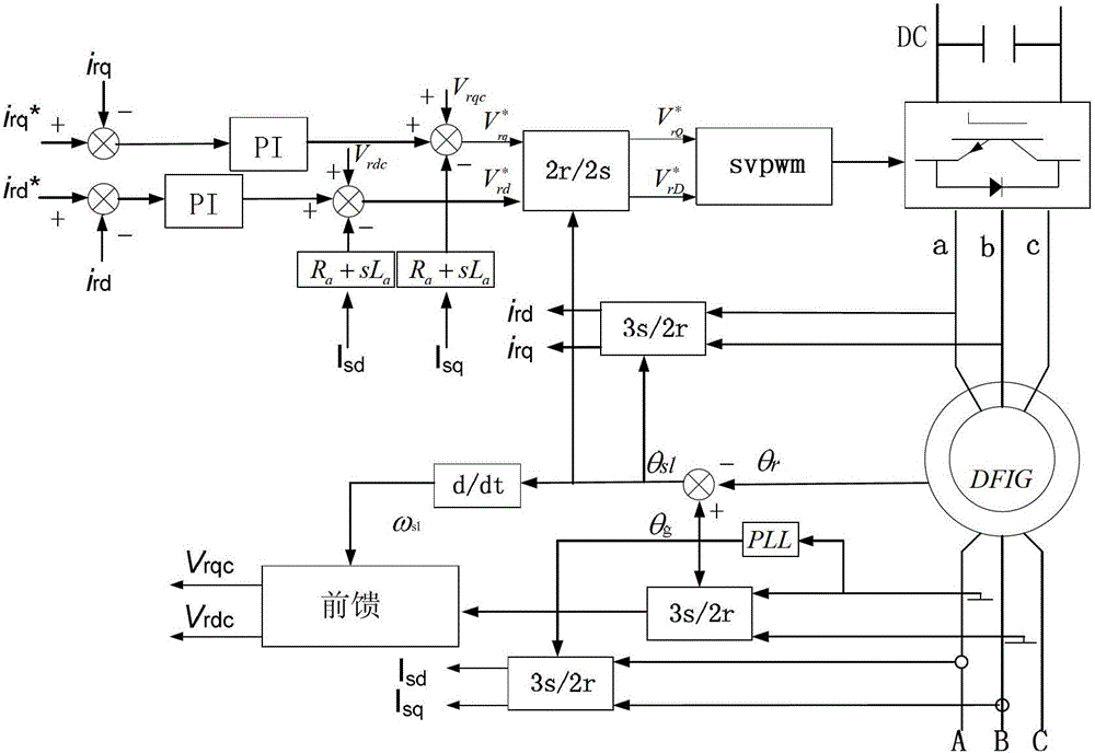 Low-voltage and medium-voltage wind power generation simulation experimental platform