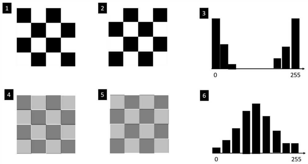 A Method for Realizing Projector and Video Camera Software Synchronization