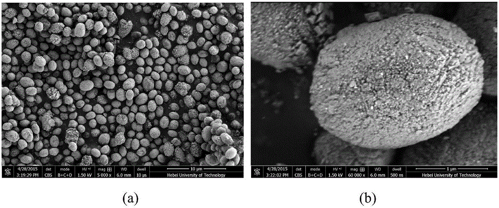 Preparation method of spherical lithium nickel manganese oxide material with hollow porous micro-nano level structure