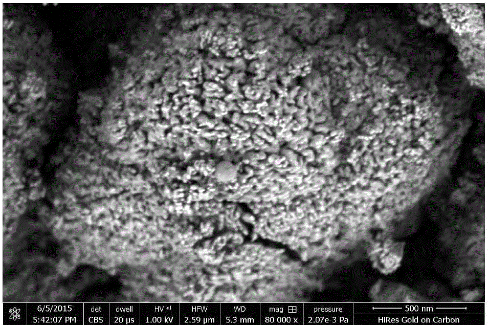 Preparation method of spherical lithium nickel manganese oxide material with hollow porous micro-nano level structure