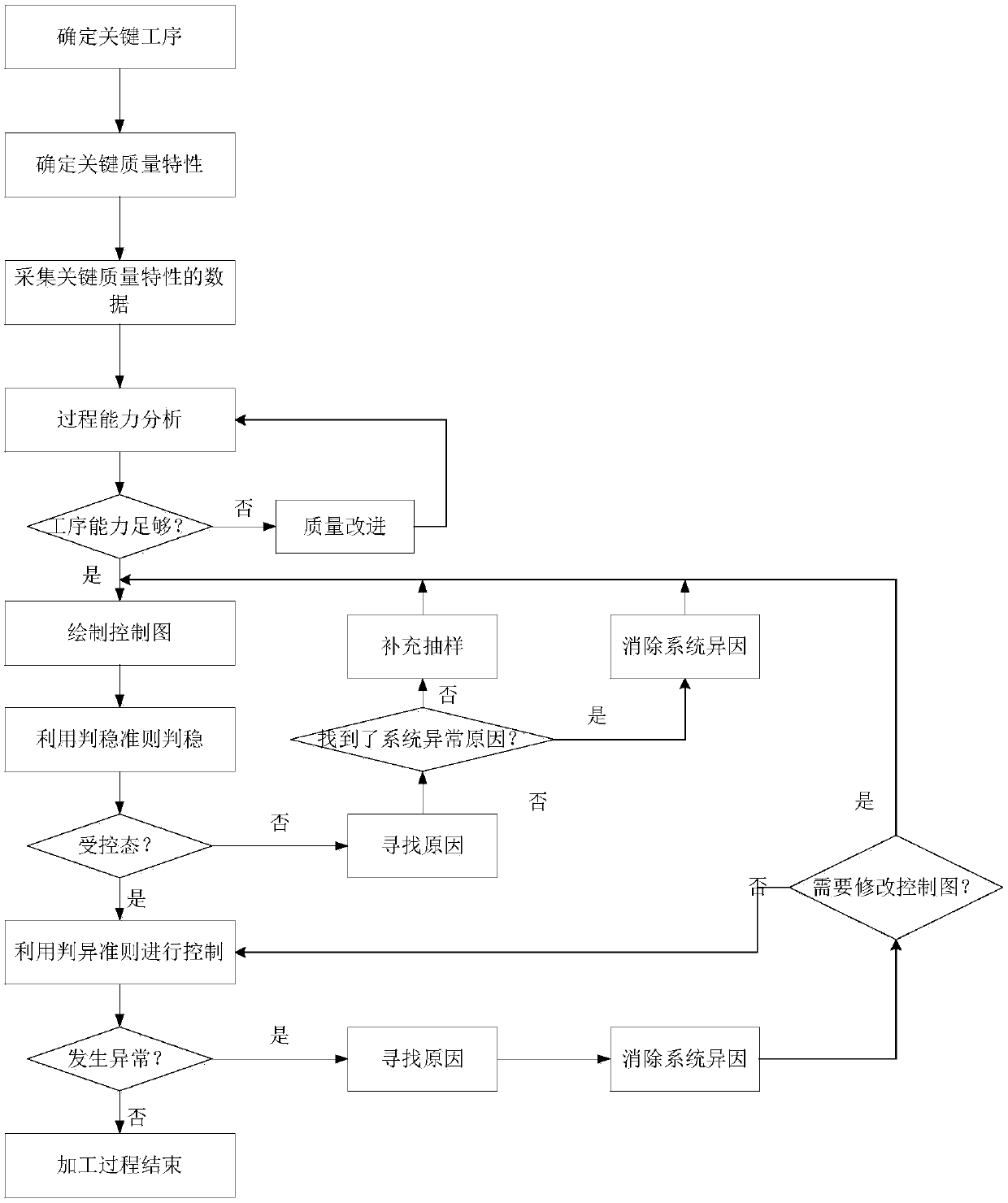 Hybrid algorithm for measuring manufacturing process multivariate quality capacity