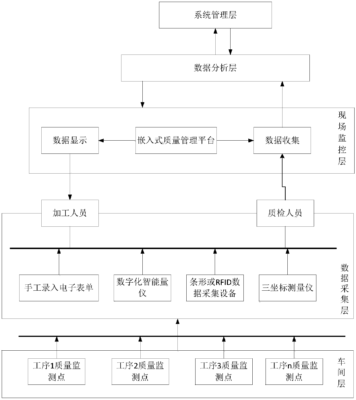 Hybrid algorithm for measuring manufacturing process multivariate quality capacity