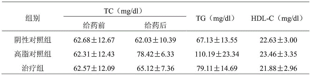 Traditional Chinese medicinal composition of lipid-lowering tea and application of traditional Chinese medicinal composition