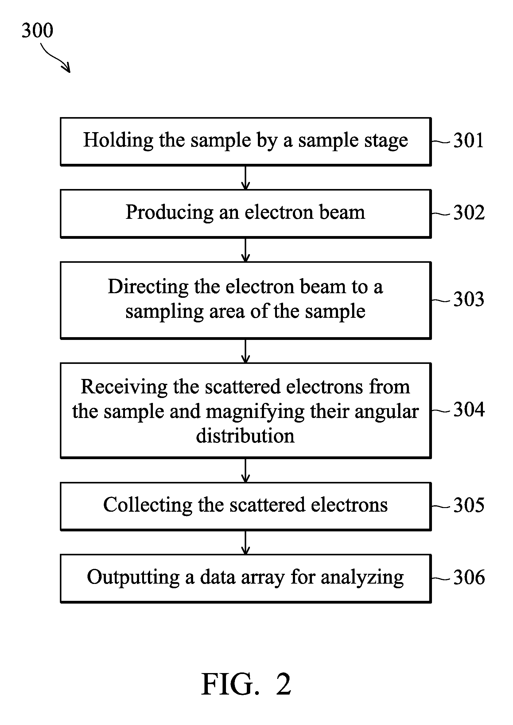 Apparatus and method of applying small-angle electron scattering to characterize nanostructures on opaque substrate