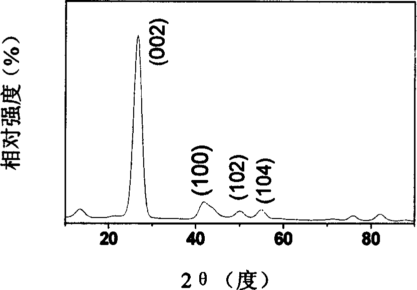 Process for preparing boron nitride nano tube