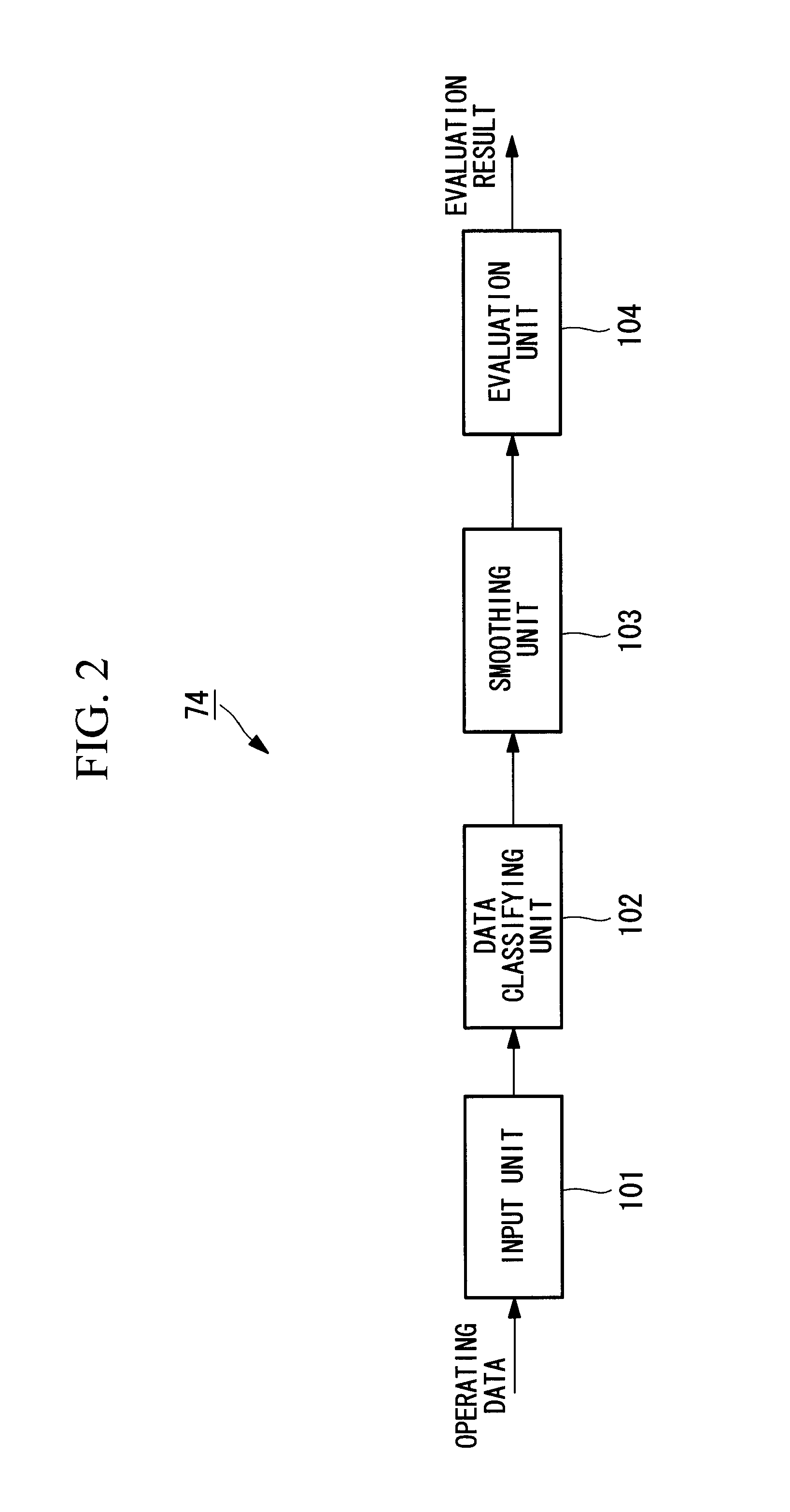Performance evaluation device for centrifugal chiller