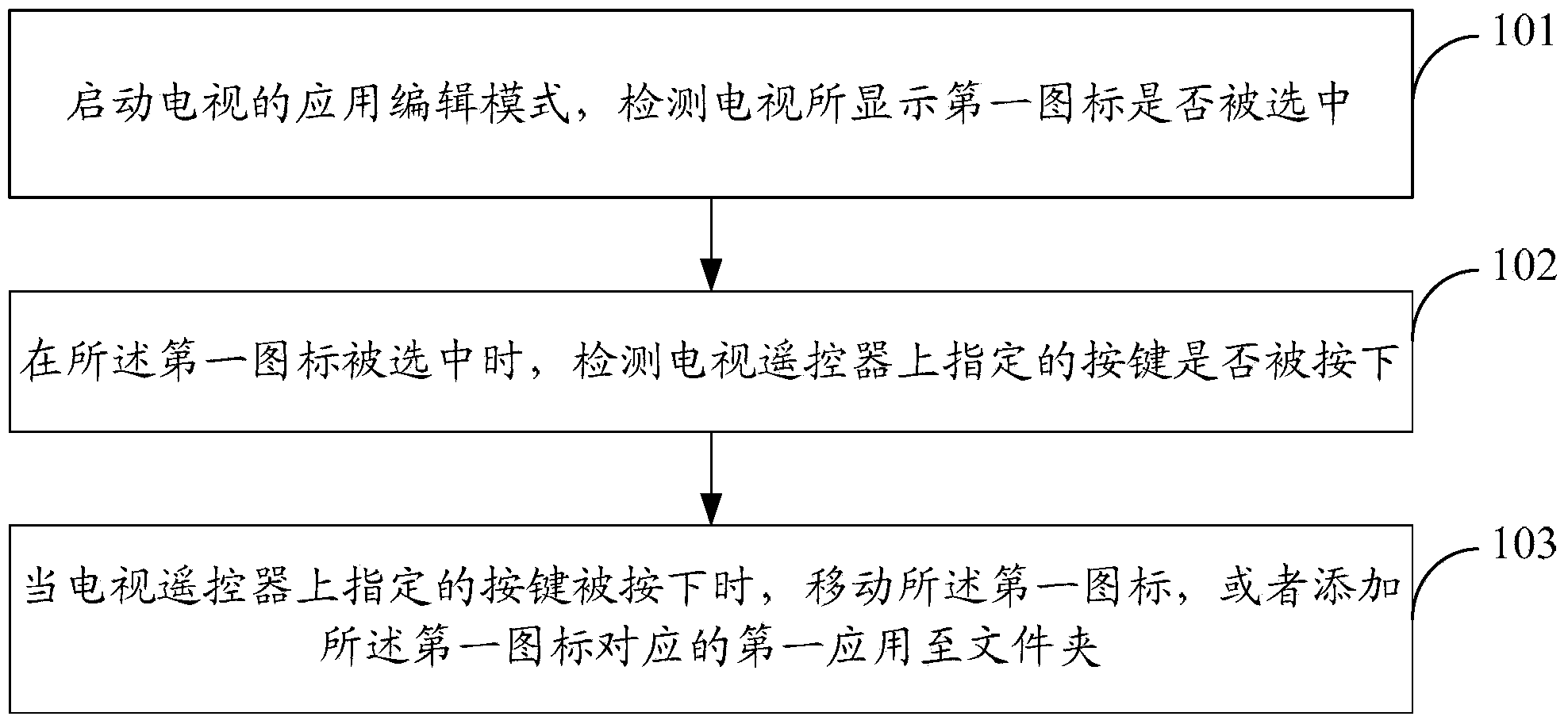 Method and device for operating television applications