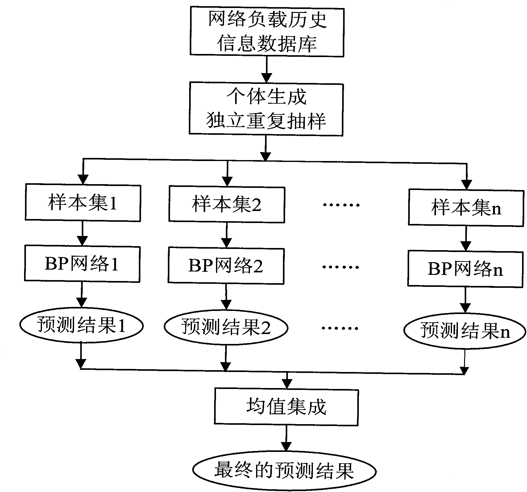 Access network selection method based on neural network and fuzzy logic