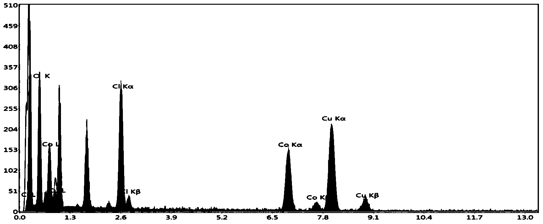 Method for manufacturing coralline nanometer cobalt by using octreotide acetate as a template