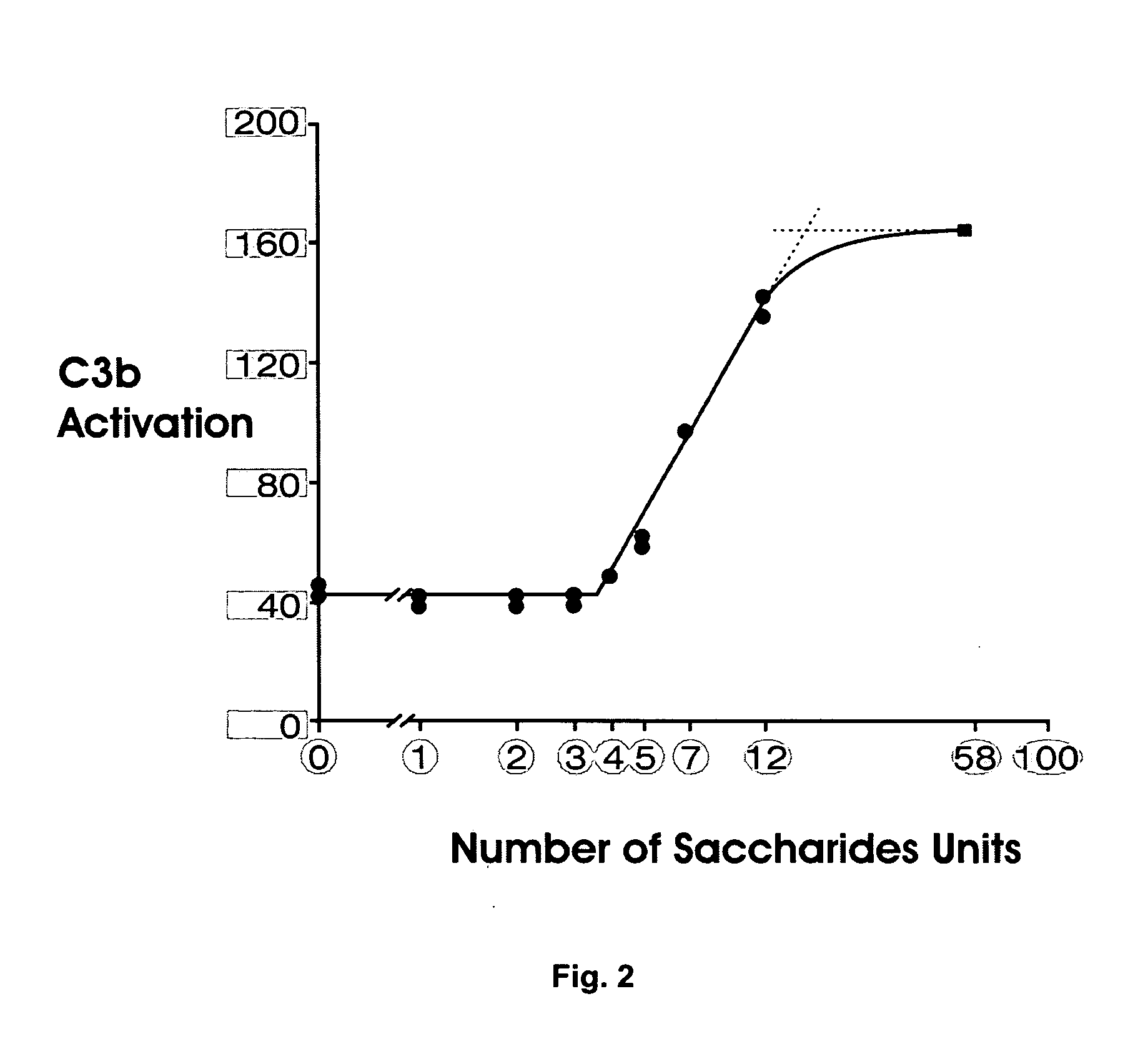 Method of developing an immunogenic composition and HIV vaccine