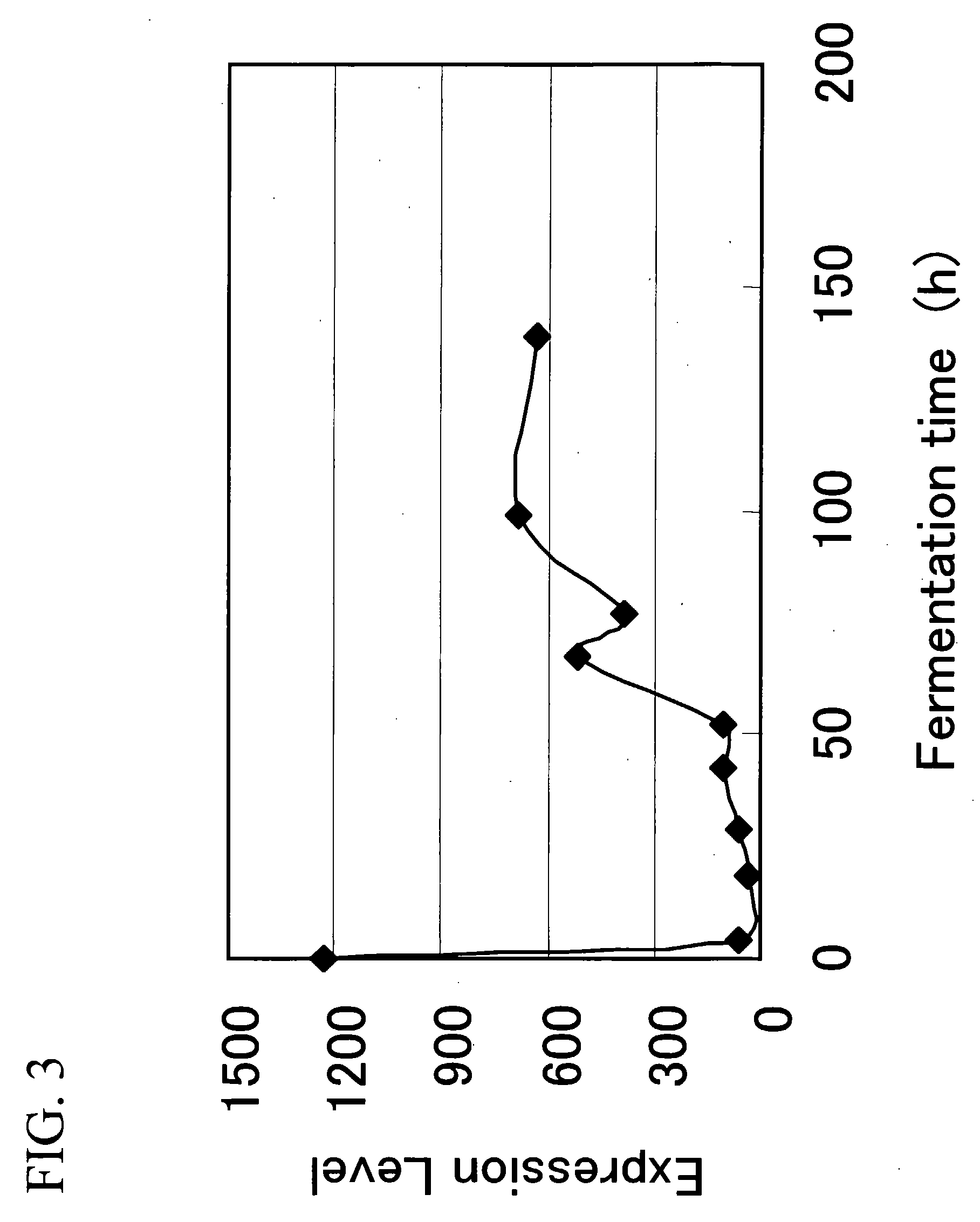 Catalase gene and use thereof