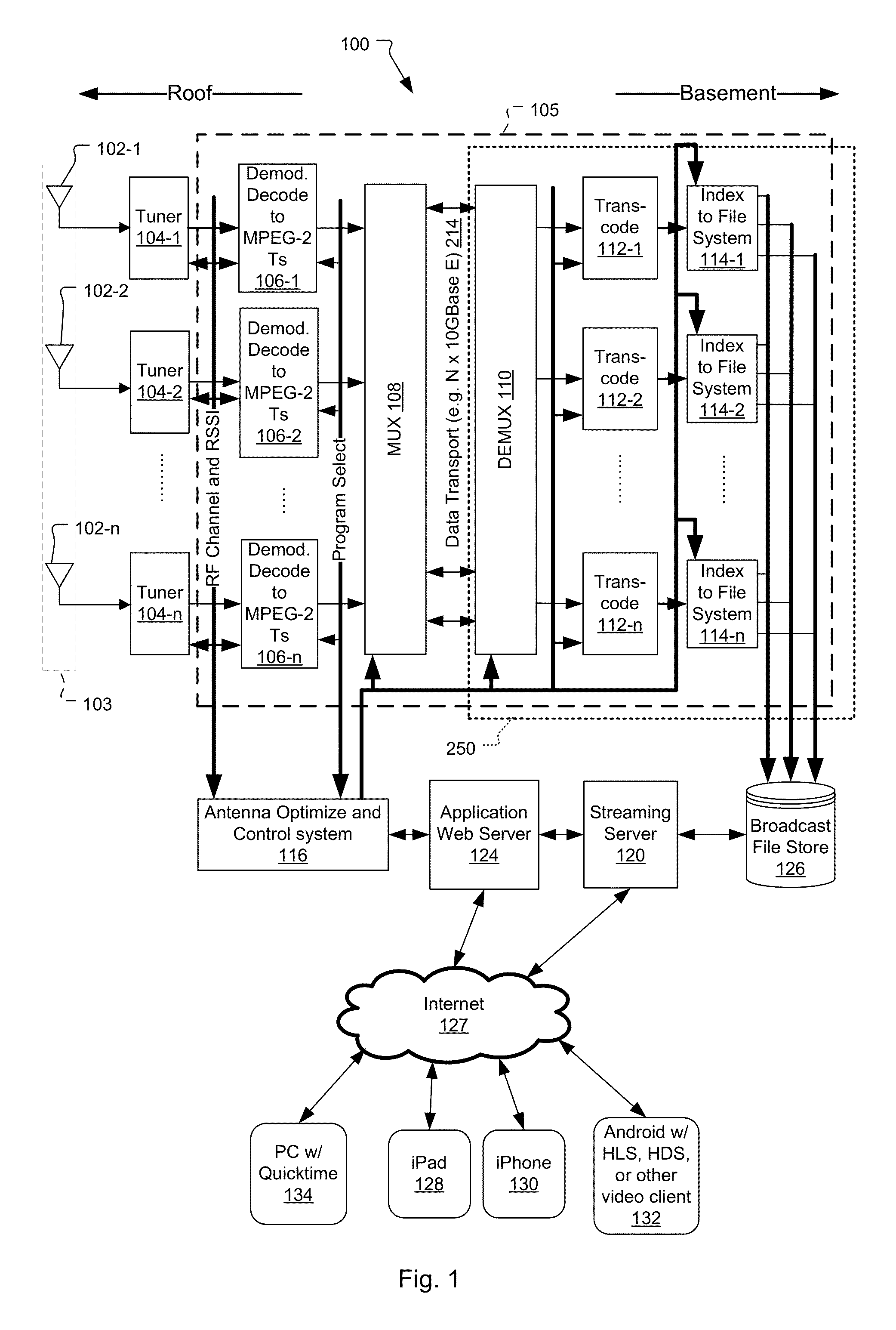 Dynamic tuning in dense arrays of electrically small elements