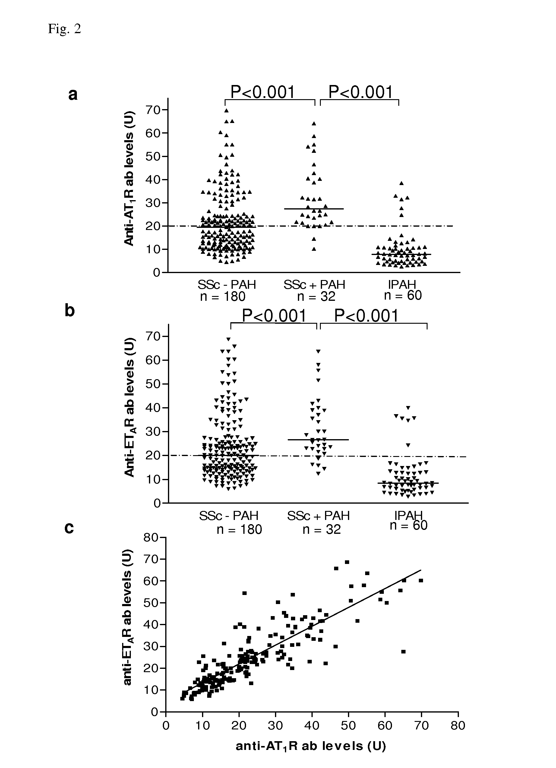 Method for diagnosis of a disease involving an Anti-endothelin-receptor antibody