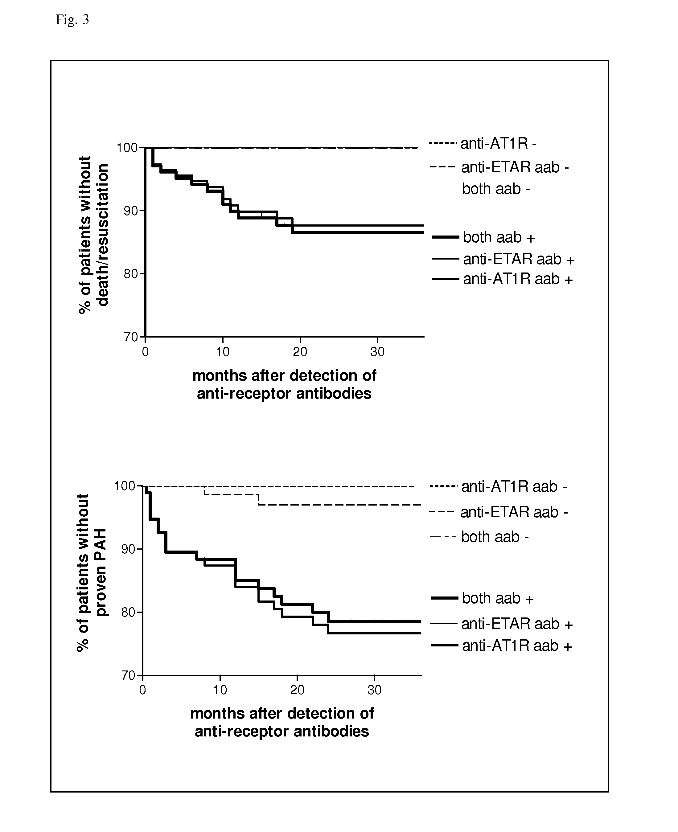Method for diagnosis of a disease involving an Anti-endothelin-receptor antibody