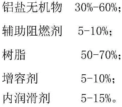 Halogen-free flame-retardant plastic weaving material and preparation method thereof