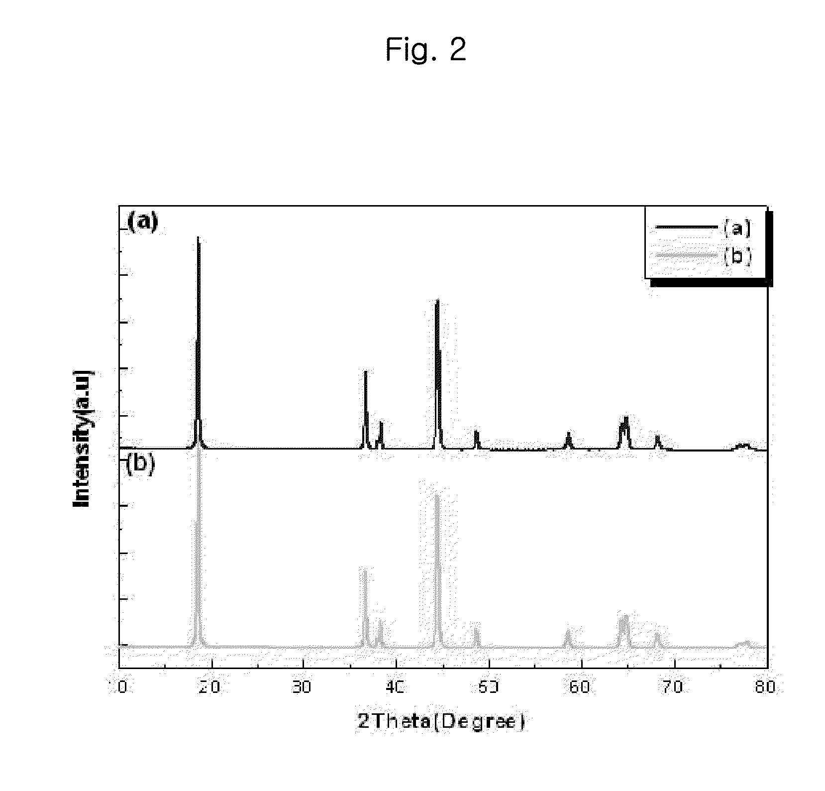 Method for preparing positive electrode active material precursor and positive electrode material for lithium secondary battery having concentration-gradient layer using batch reactor, and positive electrode active material precursor and positive electrode material for lithium secondary battery prepared by the method