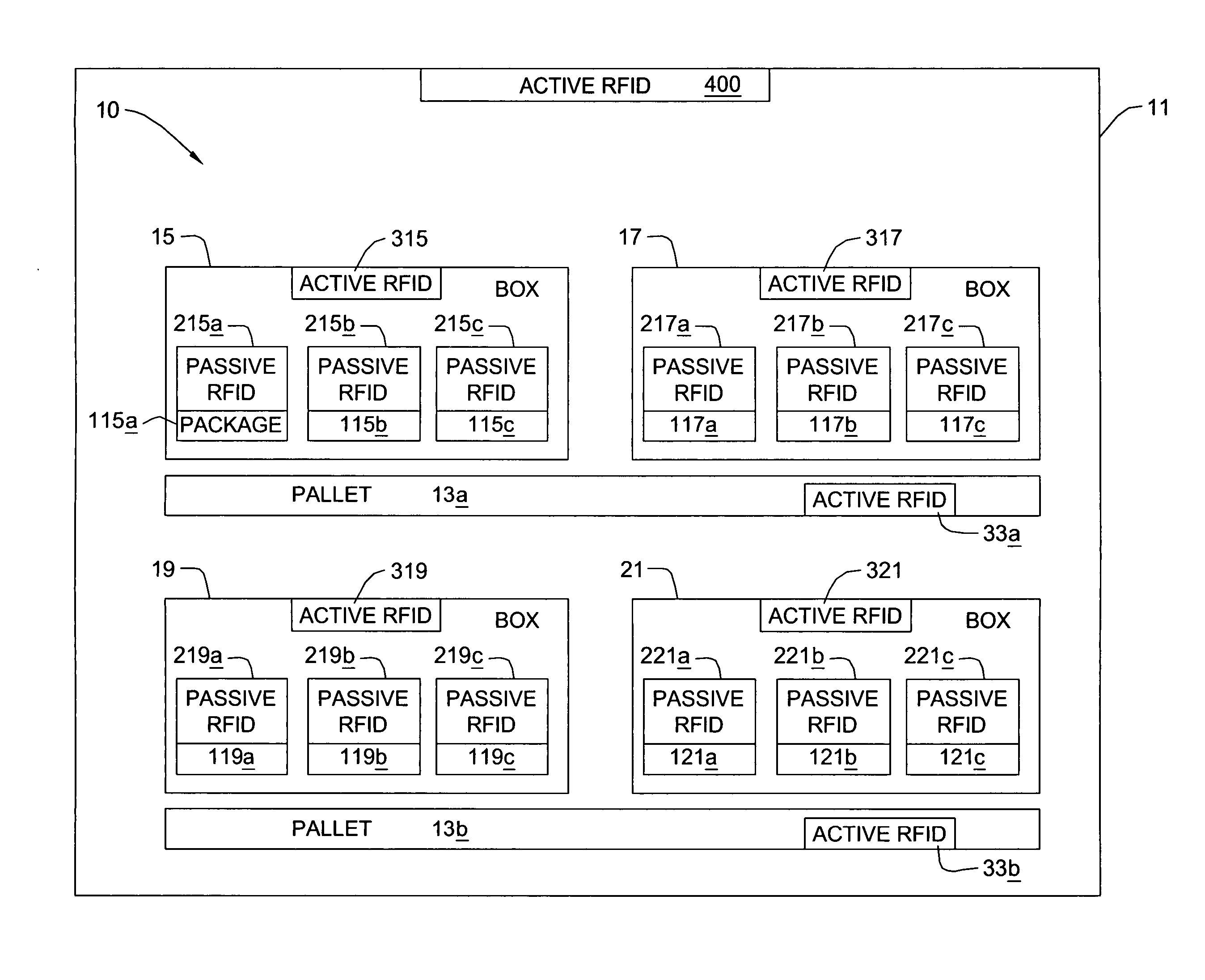 System and method to track inventory using RFID tags