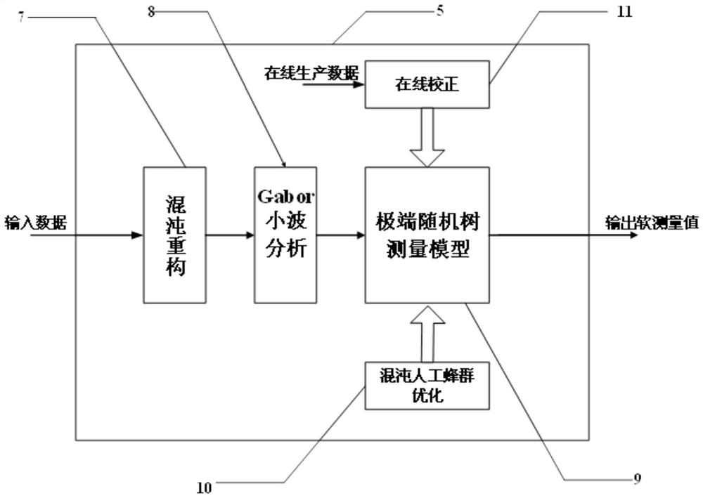 Propylene polymerization quality on-line measurement system