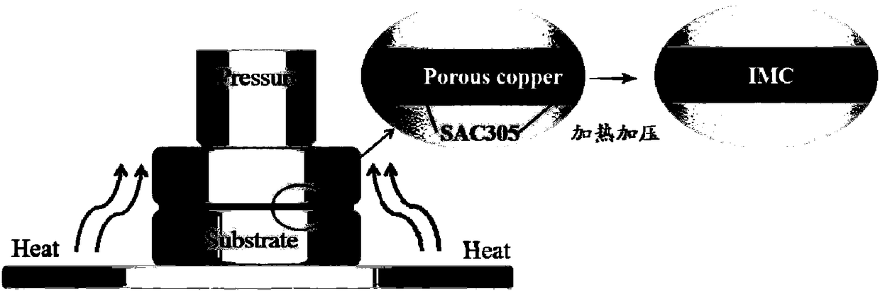 Preparation method of high-temperature serving welding point based on tin-filled foamy copper