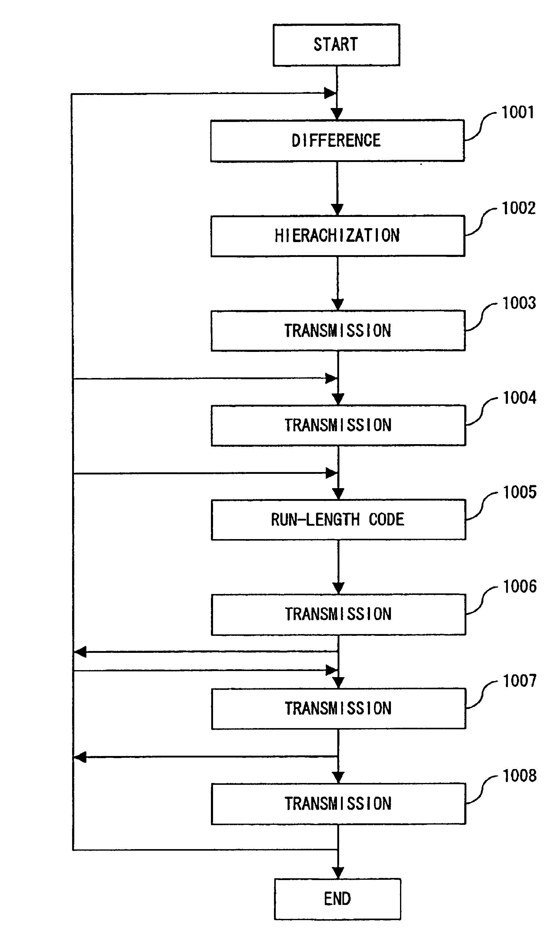 Hierarchical encoding and decoding devices