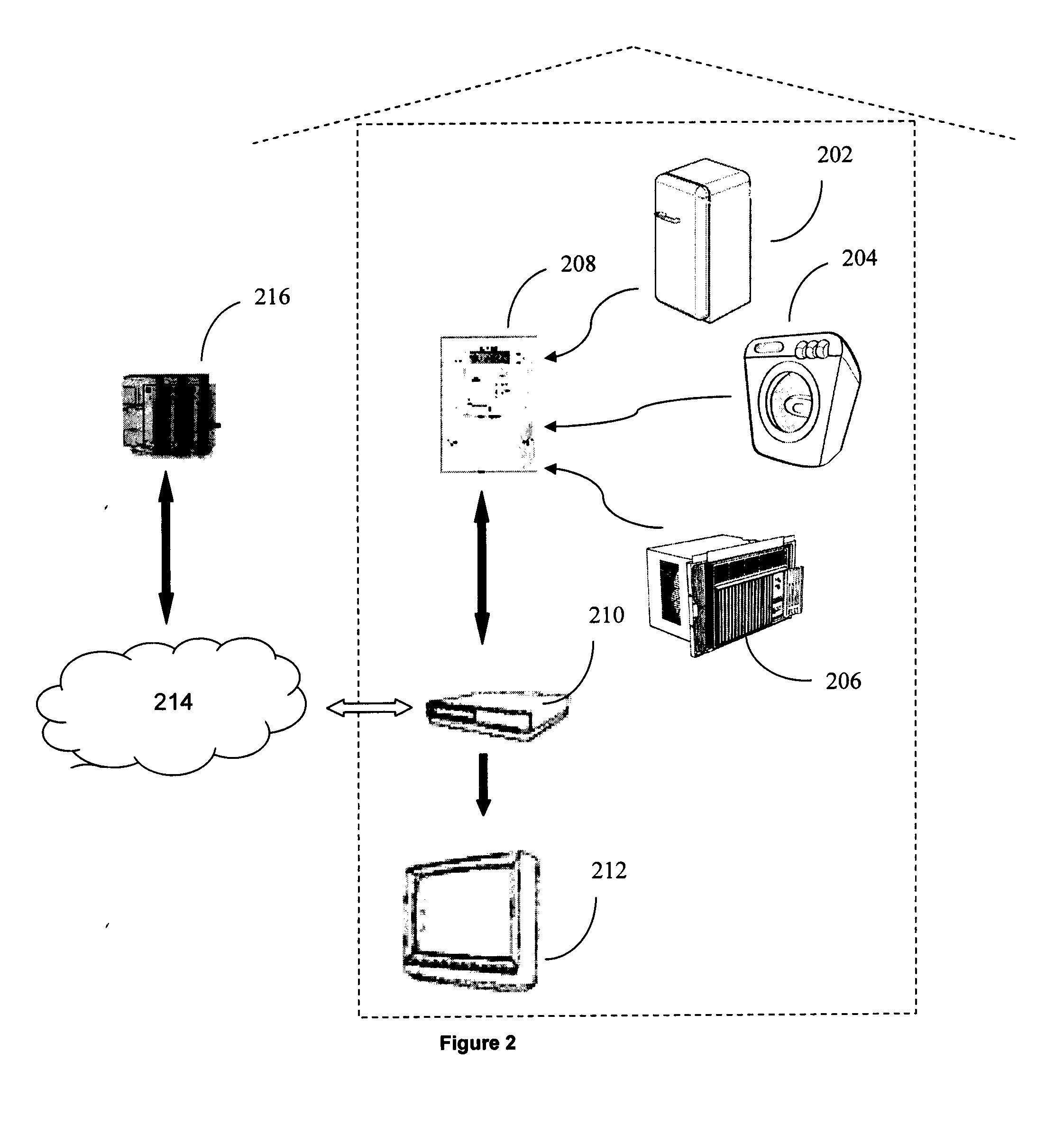 Method and system for effective management of energy consumption by household appliances