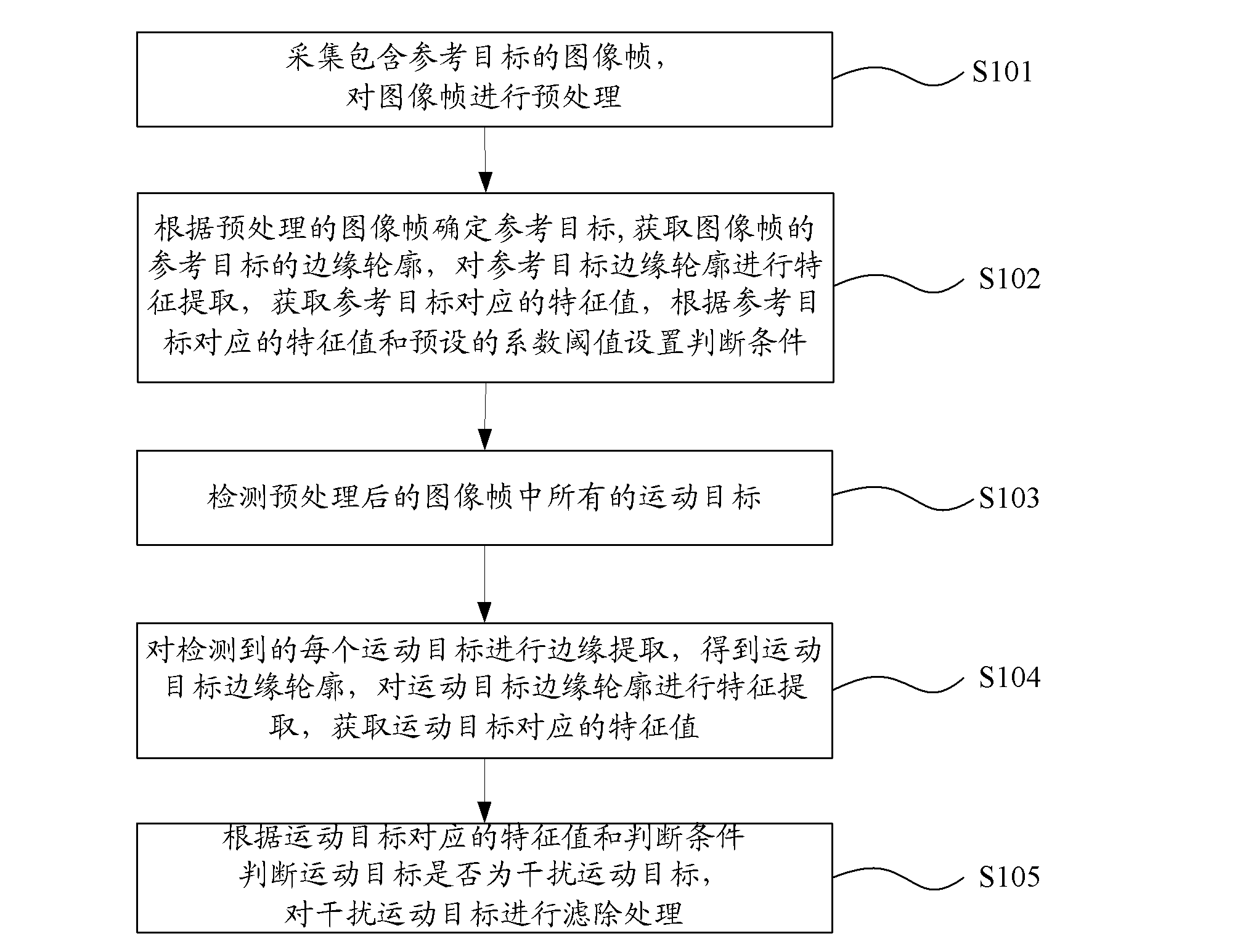 Method and device for detecting and processing dynamic image and display terminal