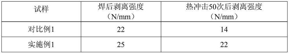 A kind of indirect brazing method of aluminum nitride ceramic copper clad laminate