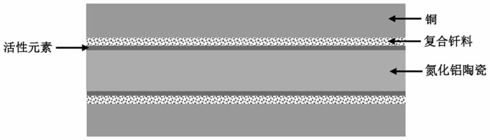 A kind of indirect brazing method of aluminum nitride ceramic copper clad laminate