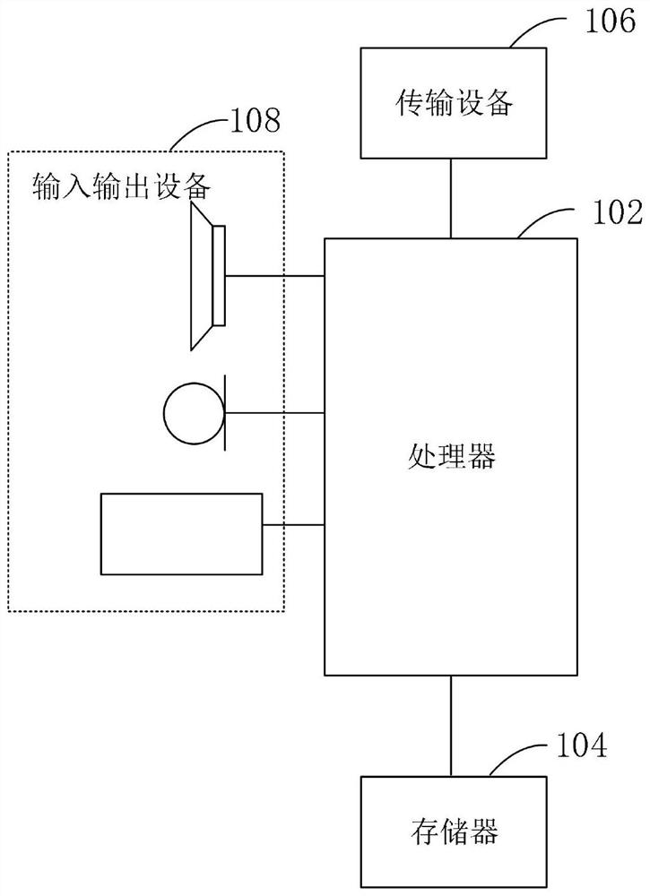 Simulation configuration method, system and device of mobile communication network and medium