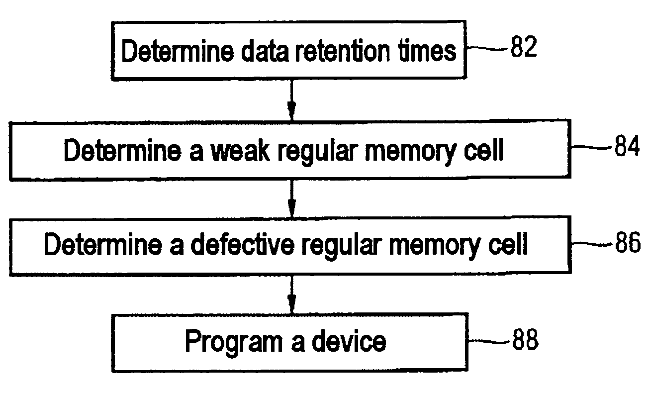 Methods for repairing and for operating a memory component