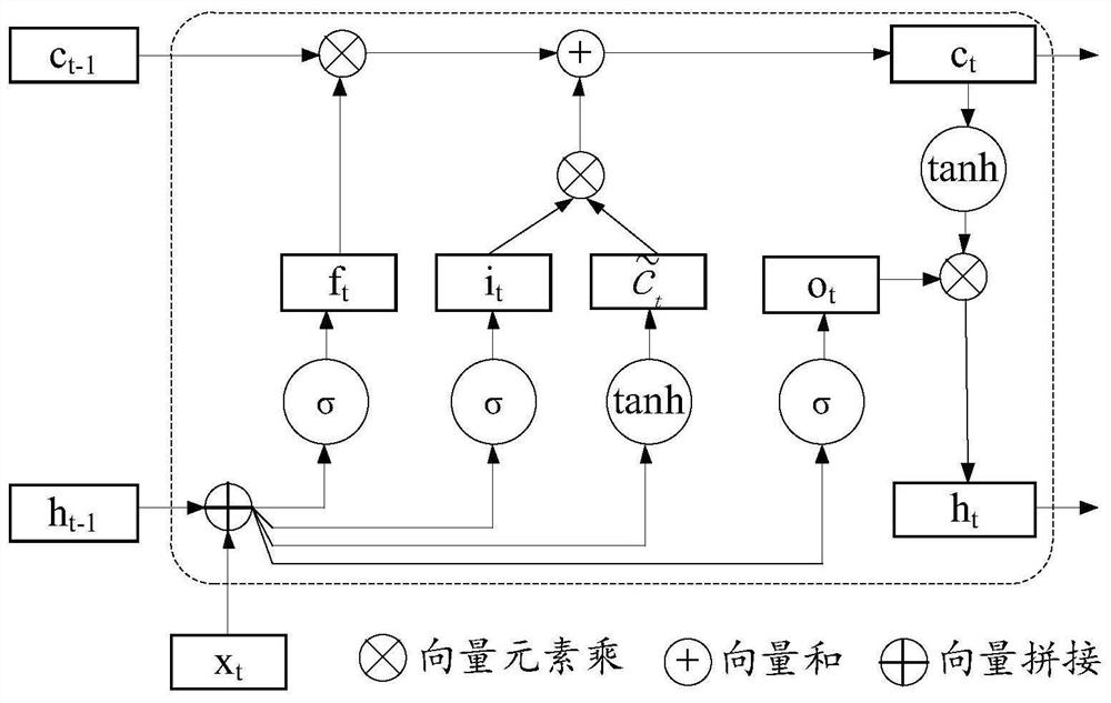 Slice SLA decomposition method and device, computing equipment and computer storage medium