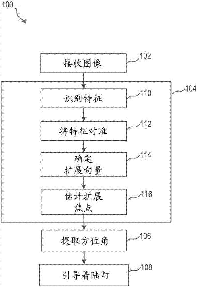 Systems and methods for landing lights