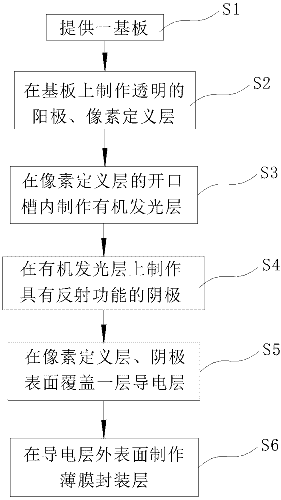 Organic light-emitting display panel and production method thereof