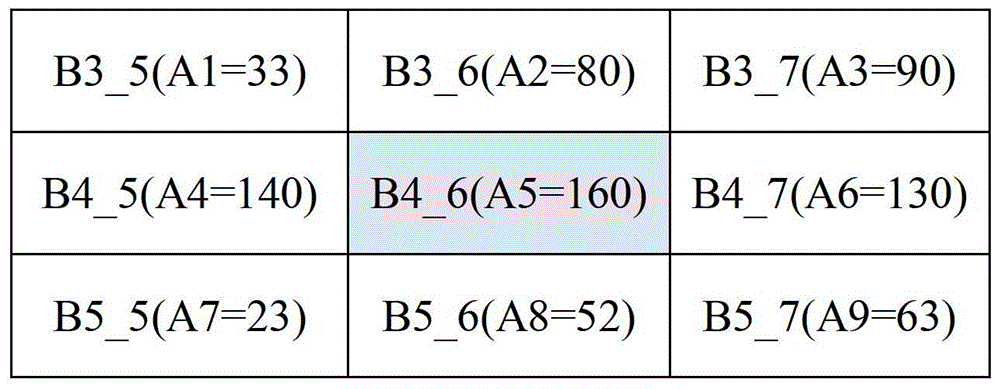 A method for identifying the type of capacitive touch