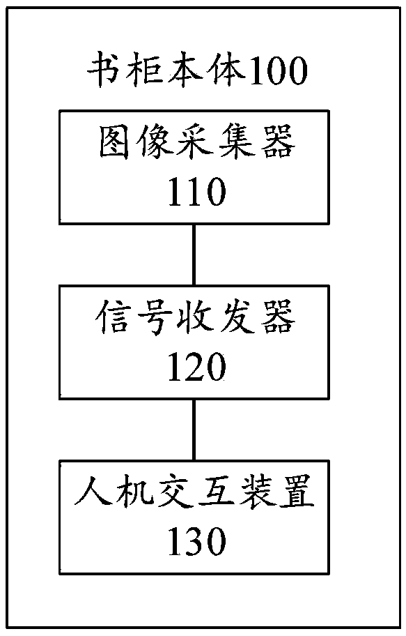 Book management bookcase and method based on image processing