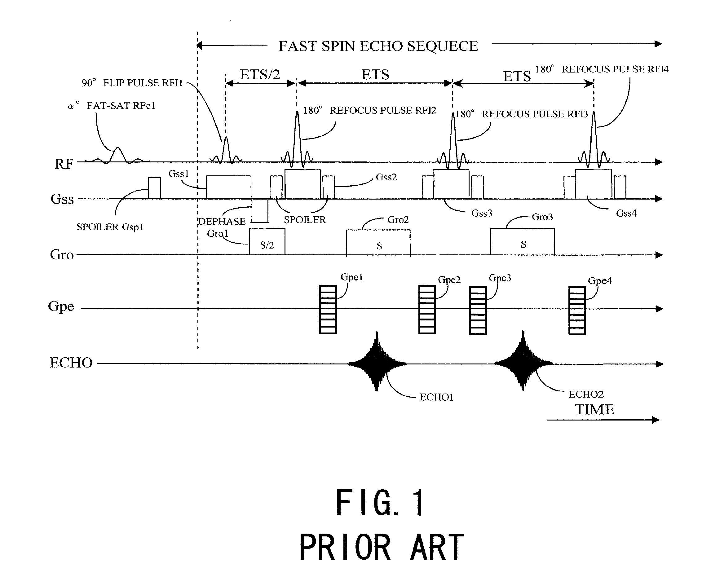 Magnetic resonance imaging apparatus and magnetic resonance imaging method of controlling image contrast