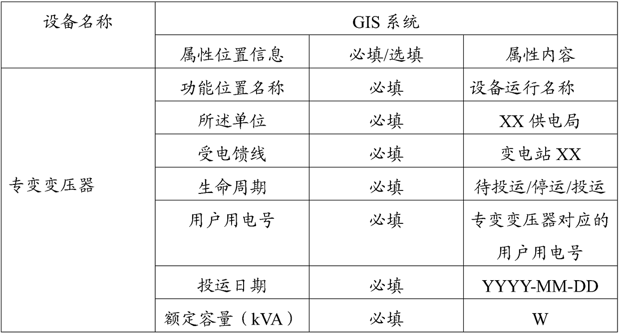 Identification method and system of special-transformer user information in GIS (geographic information system)