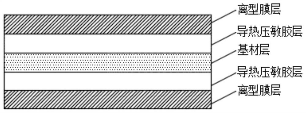 Electronic packaging heat-conducting double-sided adhesive tape and preparation method thereof