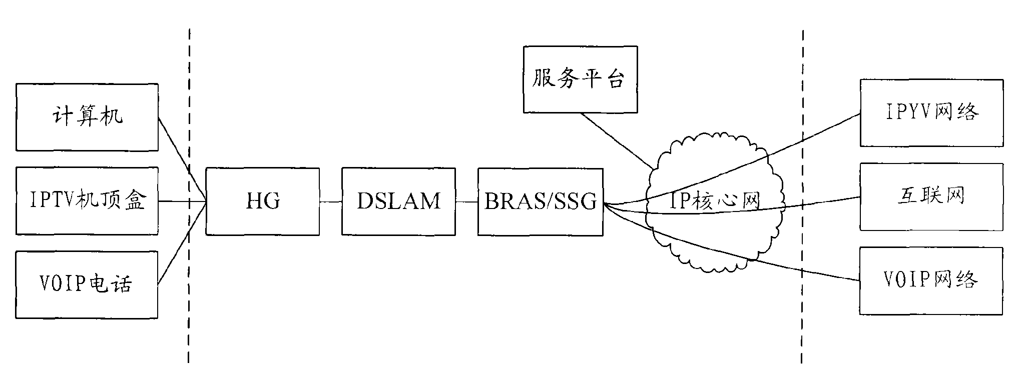 Data processing method, wideband network gateway, strategy controller device and accessing node equipment