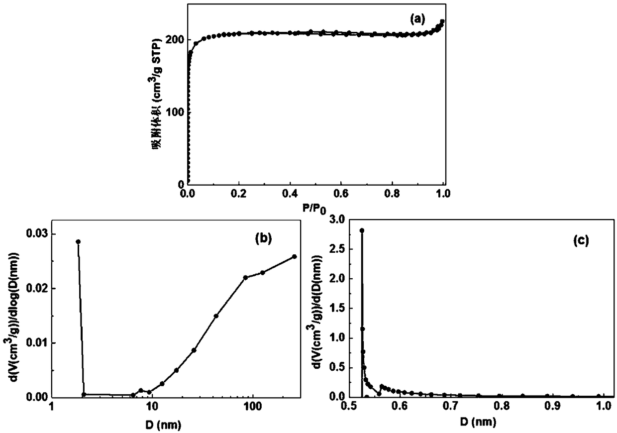 Method for preparing high-performance activated carbon by one-step pyrolysis of biomass with low pressure in a tubular furnace