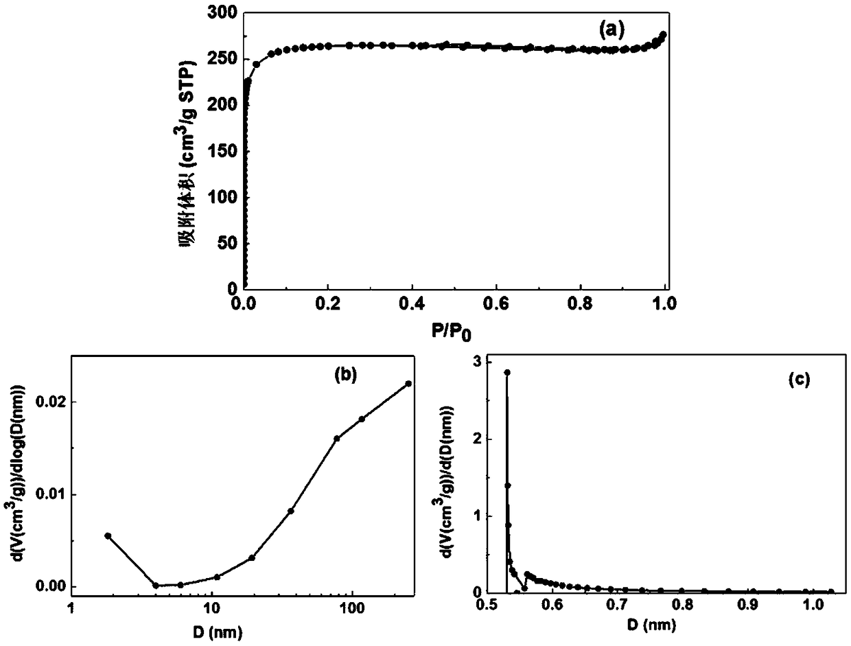 Method for preparing high-performance activated carbon by one-step pyrolysis of biomass with low pressure in a tubular furnace