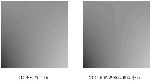 Color space coding method and device